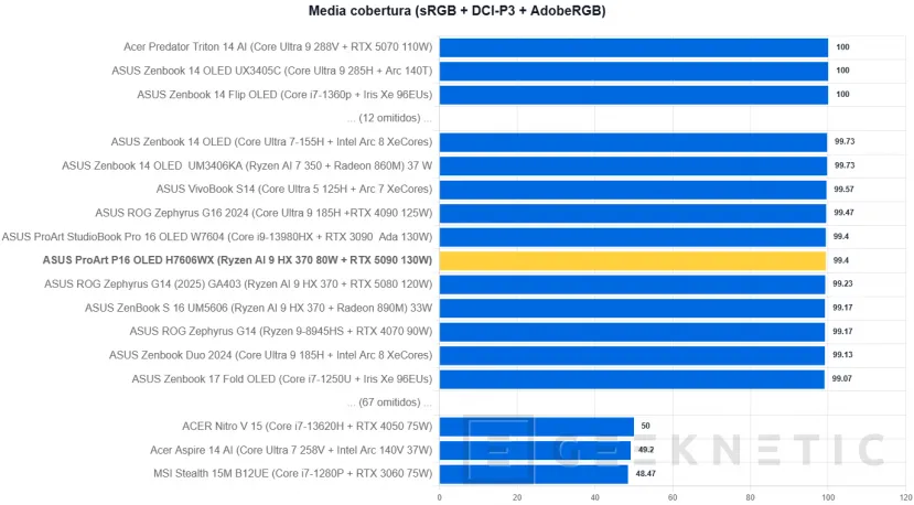 Geeknetic ASUS ProArt P16 OLED H7606WX Review 10