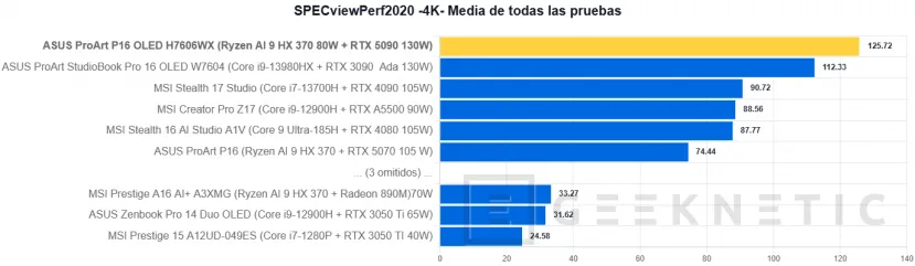 Geeknetic ASUS ProArt P16 OLED H7606WX Review 28