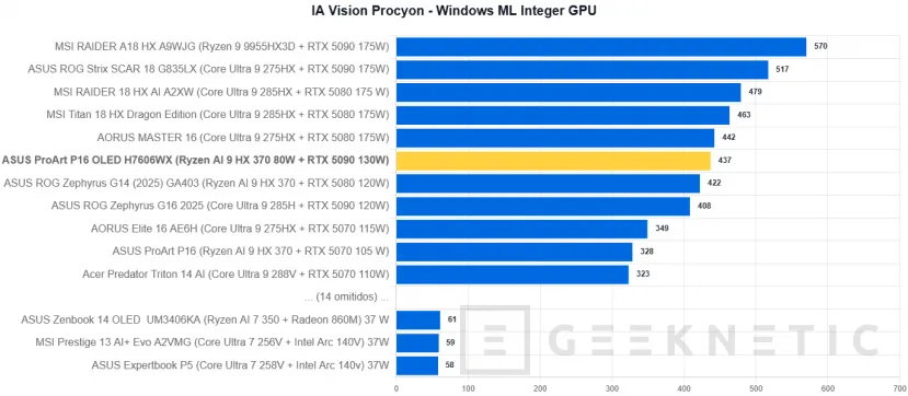 Geeknetic ASUS ProArt P16 OLED H7606WX Review 38