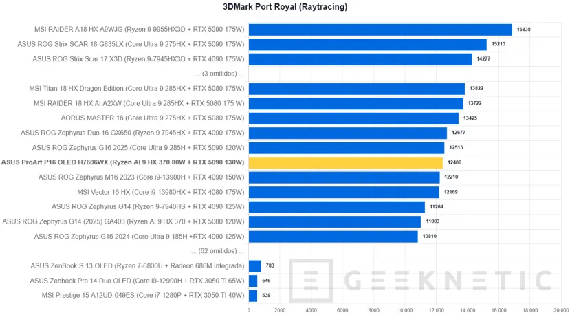 Geeknetic ASUS ProArt P16 OLED H7606WX Review 25