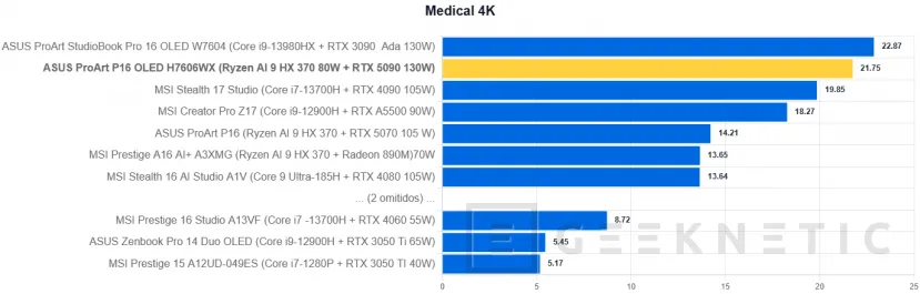 Geeknetic ASUS ProArt P16 OLED H7606WX Review 34