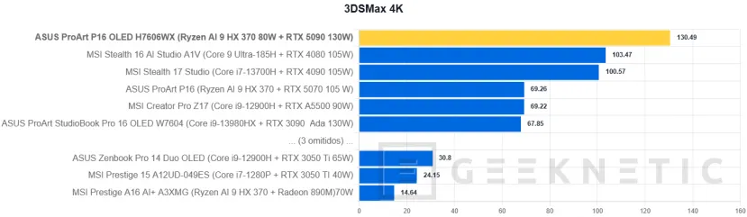 Geeknetic ASUS ProArt P16 OLED H7606WX Review 29
