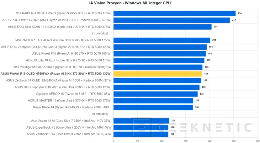 Geeknetic ASUS ProArt P16 OLED H7606WX Review 37