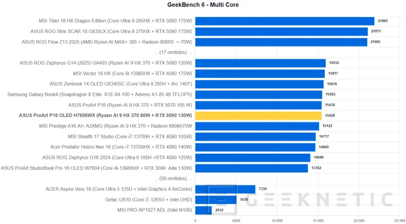 Geeknetic ASUS ProArt P16 OLED H7606WX Review 20