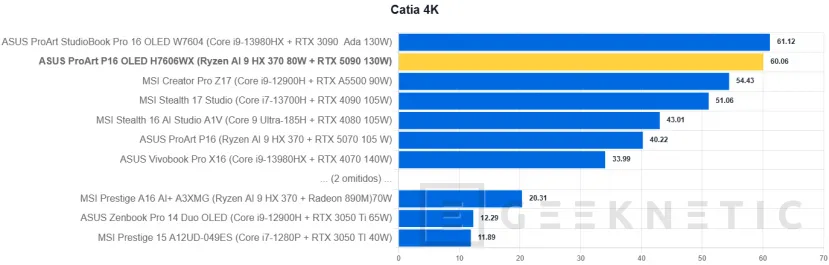 Geeknetic ASUS ProArt P16 OLED H7606WX Review 30