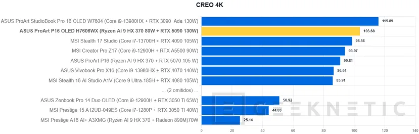 Geeknetic ASUS ProArt P16 OLED H7606WX Review 31