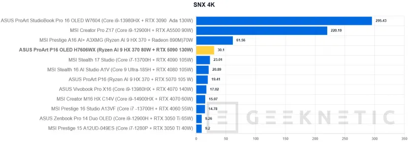 Geeknetic ASUS ProArt P16 OLED H7606WX Review 35