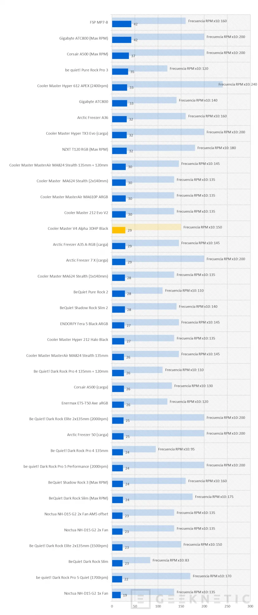 Geeknetic Cooler Master V4 Alpha 3DHP Black Review 24