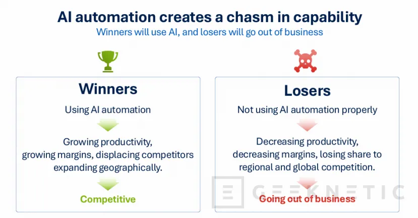 Geeknetic Acronis nos muestra su plataforma integral para MSP, incluyendo backups, ciberseguridad e IA. ¿Es realmente la solución ideal? 11