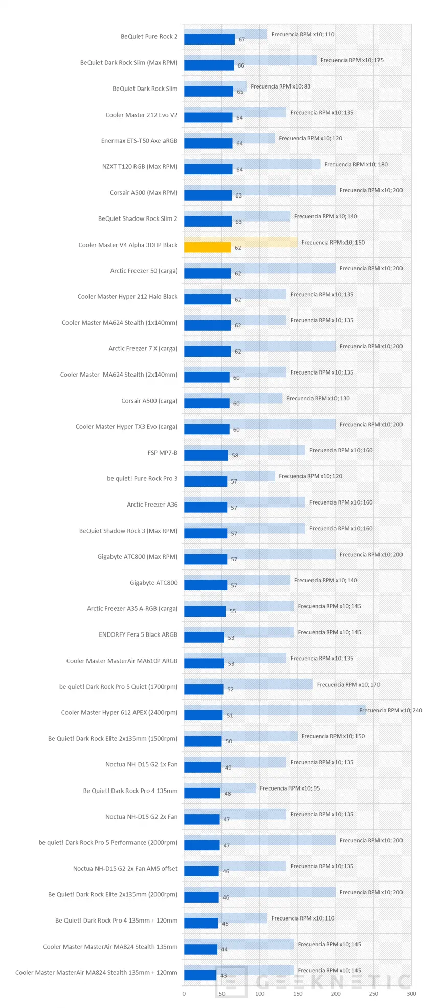 Geeknetic Cooler Master V4 Alpha 3DHP Black Review 25