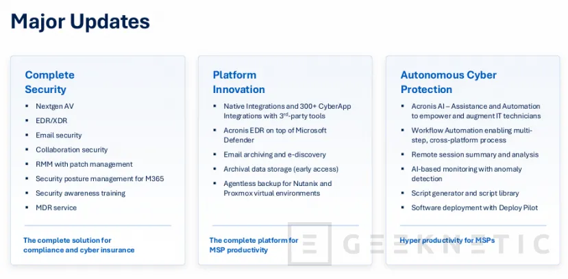 Geeknetic Acronis nos muestra su plataforma integral para MSP, incluyendo backups, ciberseguridad e IA. ¿Es realmente la solución ideal? 3