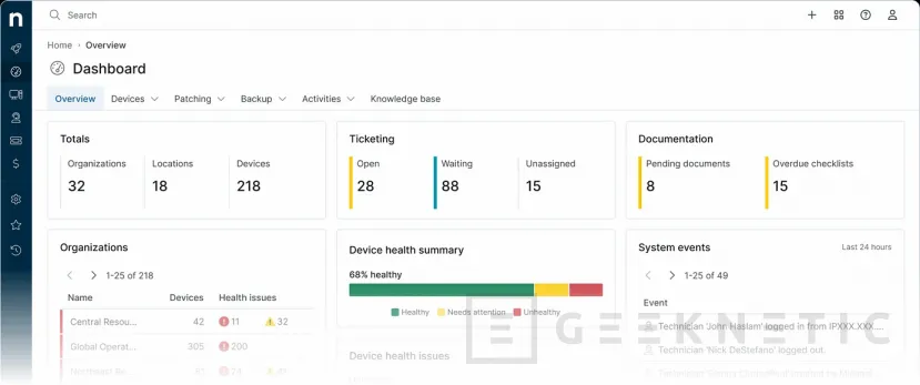Geeknetic Acronis nos muestra su plataforma integral para MSP, incluyendo backups, ciberseguridad e IA. ¿Es realmente la solución ideal? 10