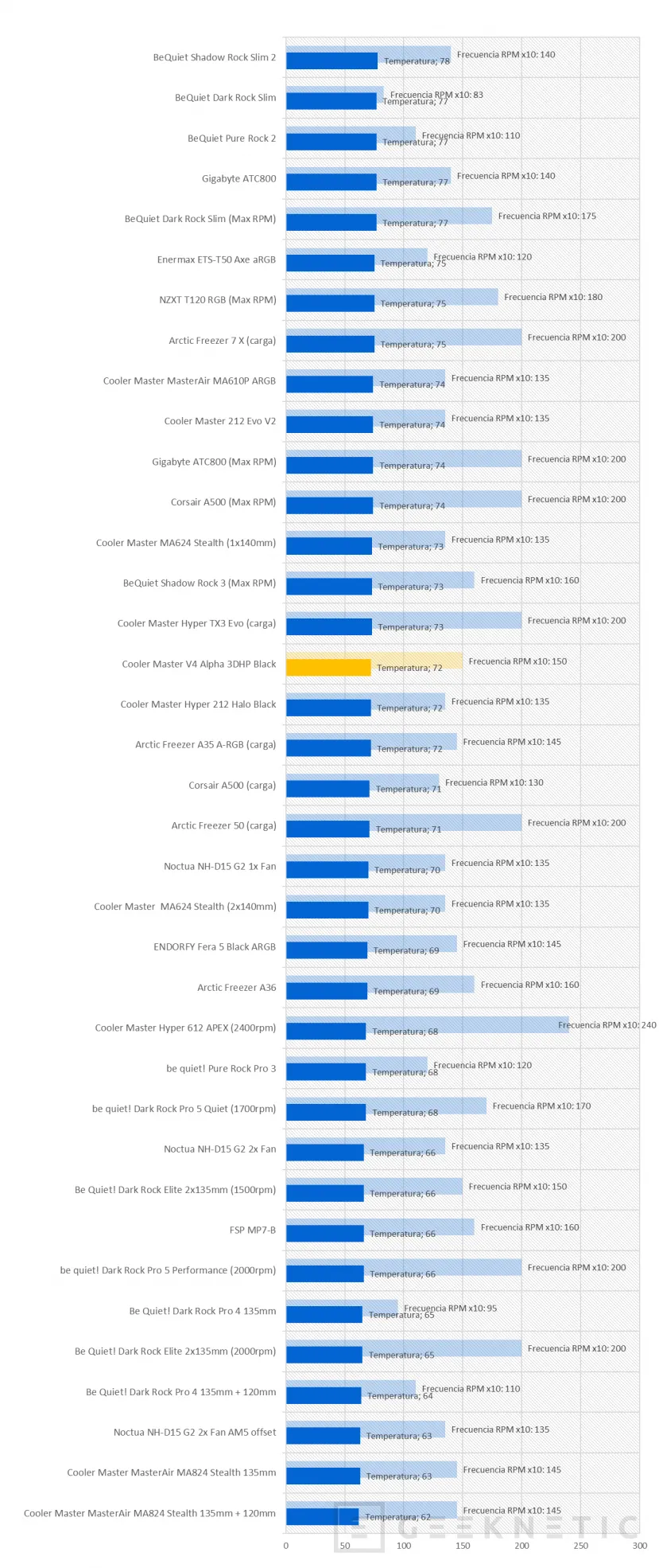 Geeknetic Cooler Master V4 Alpha 3DHP Black Review 26