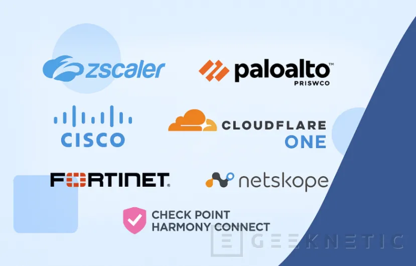 Geeknetic Zero Trust Network Access (ZTNA) y SASE: El futuro de la Seguridad sin fronteras 2