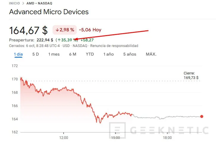 Geeknetic OpenAI dispondrá de 6 gigavatios de aceleradoras AMD por un acuerdo firmado entre ambas compañías 1
