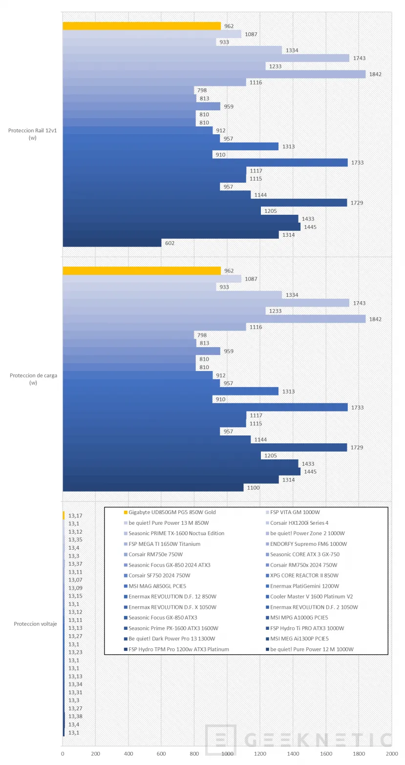 Geeknetic Gigabyte UD850GM PG5 850W Gold Review 17