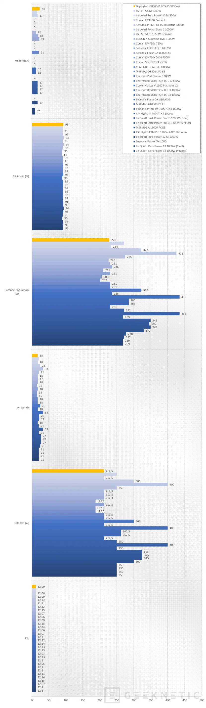 Geeknetic Gigabyte UD850GM PG5 850W Gold Review 13