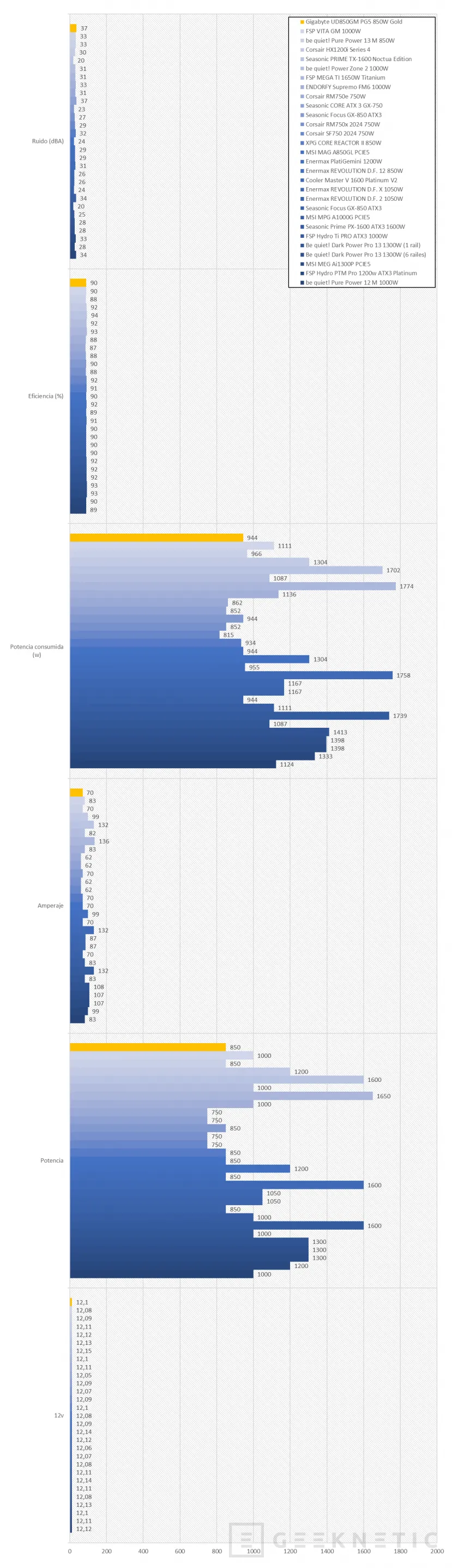 Geeknetic Gigabyte UD850GM PG5 850W Gold Review 16