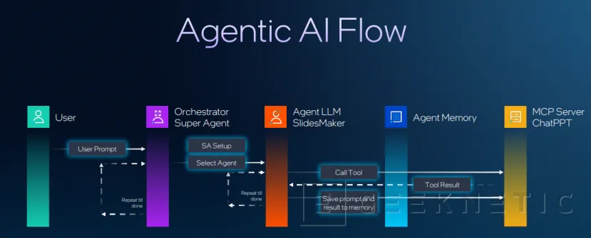 Geeknetic Intel Panther Lake, el primer “Agentic AI” PC 2
