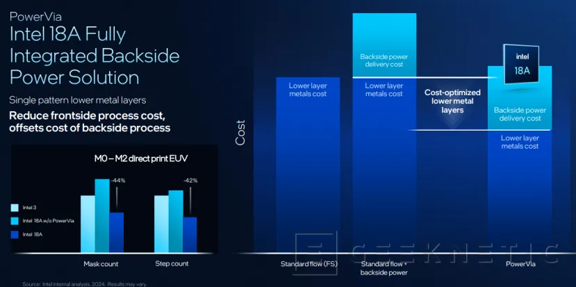 Geeknetic Intel 18A, RibbonFET y PowerVIA 5