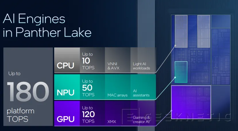 Geeknetic Intel Panther Lake, el primer “Agentic AI” PC 4