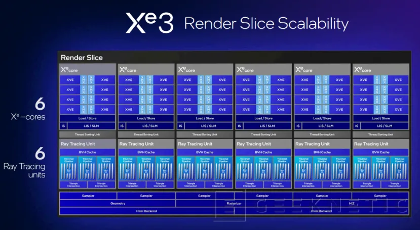 Geeknetic Los nuevos gráficos Xe3 Intel Arc B-Series del Intel Panther Lake 2
