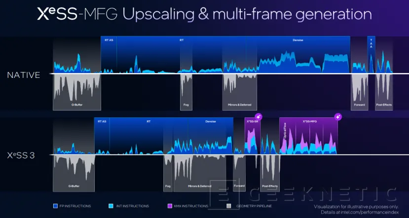 Geeknetic Los nuevos gráficos Xe3 Intel Arc B-Series del Intel Panther Lake 9