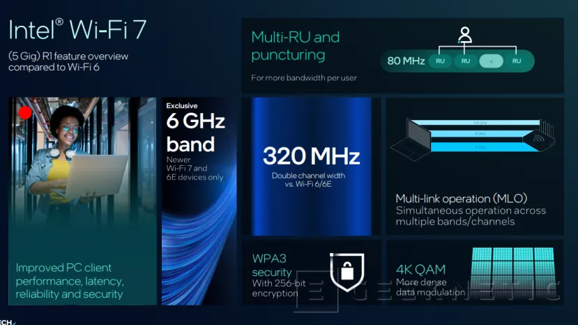Geeknetic Nueva conectividad Wi-Fi 7 R2 y Bluetooth 6 en los Intel Panther Lake 3