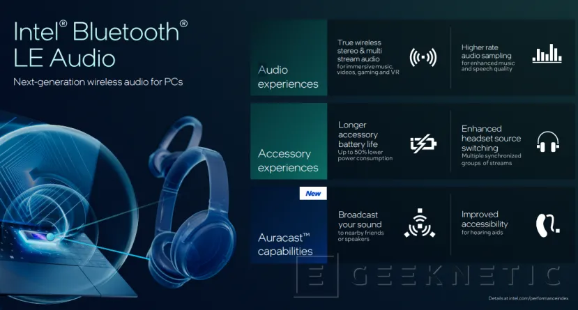 Geeknetic Nueva conectividad Wi-Fi 7 R2 y Bluetooth 6 en los Intel Panther Lake 7