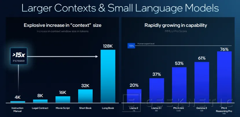 Geeknetic Intel Panther Lake, el primer “Agentic AI” PC 1