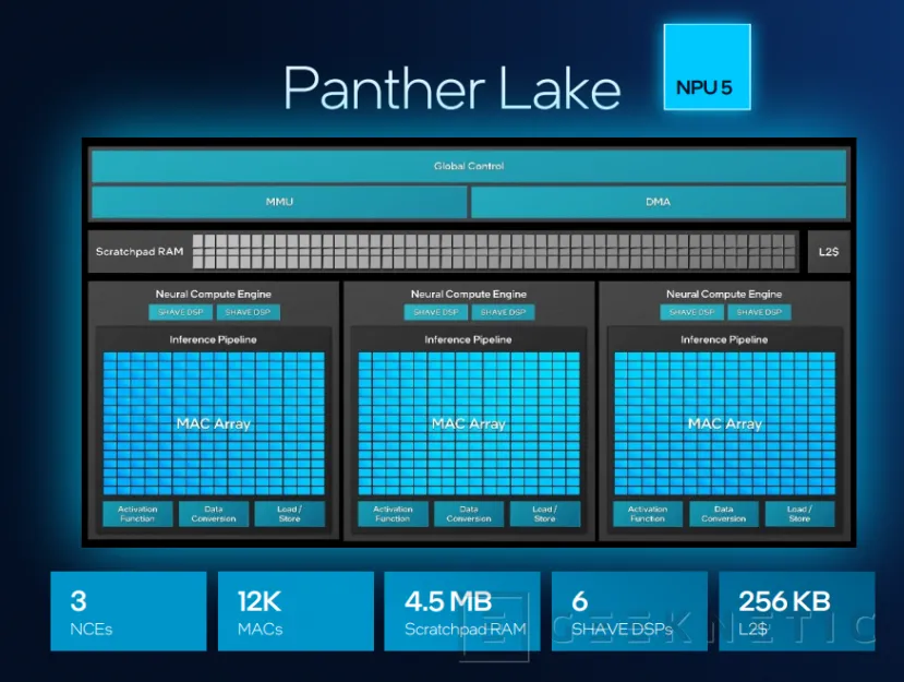 Geeknetic Intel Panther Lake, NPU 5 3