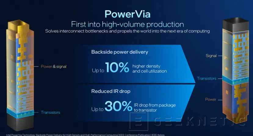 Geeknetic Intel 18A, RibbonFET y PowerVIA 4