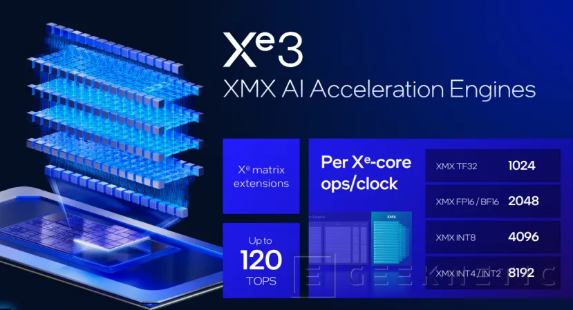 Geeknetic Los nuevos gráficos Xe3 Intel Arc B-Series del Intel Panther Lake 5