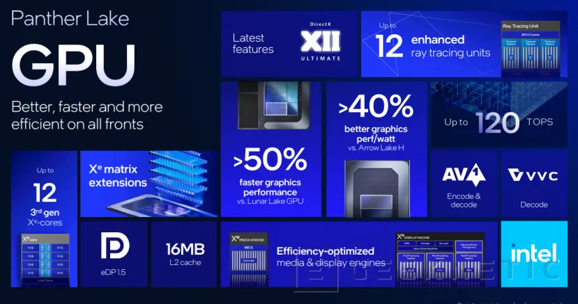 Geeknetic Los nuevos gráficos Xe3 Intel Arc B-Series del Intel Panther Lake 6