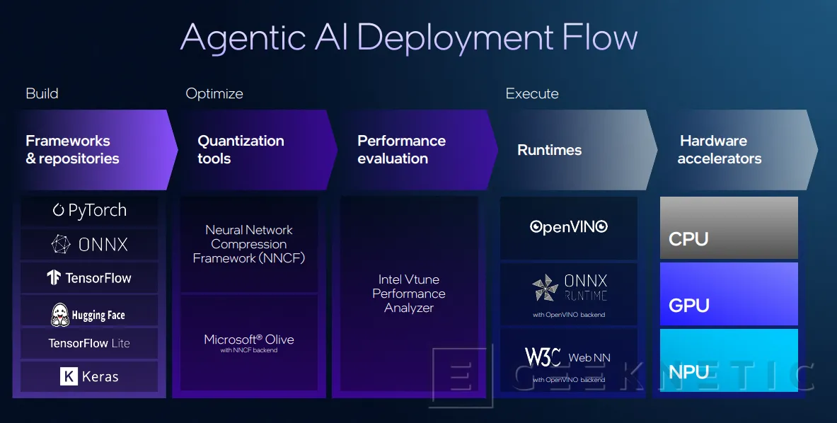 Geeknetic Intel Panther Lake, el primer “Agentic AI” PC 3