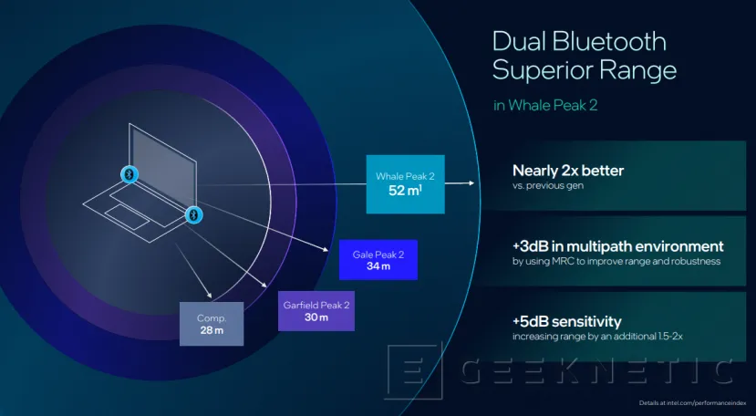 Geeknetic Nueva conectividad Wi-Fi 7 R2 y Bluetooth 6 en los Intel Panther Lake 9