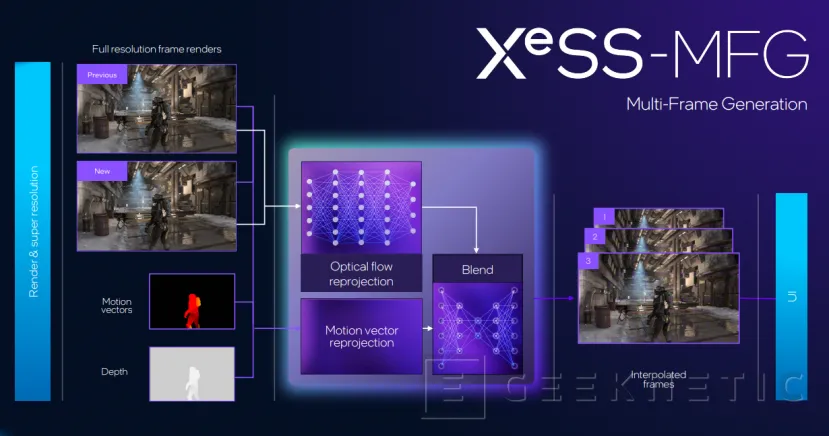Geeknetic Los nuevos gráficos Xe3 Intel Arc B-Series del Intel Panther Lake 8