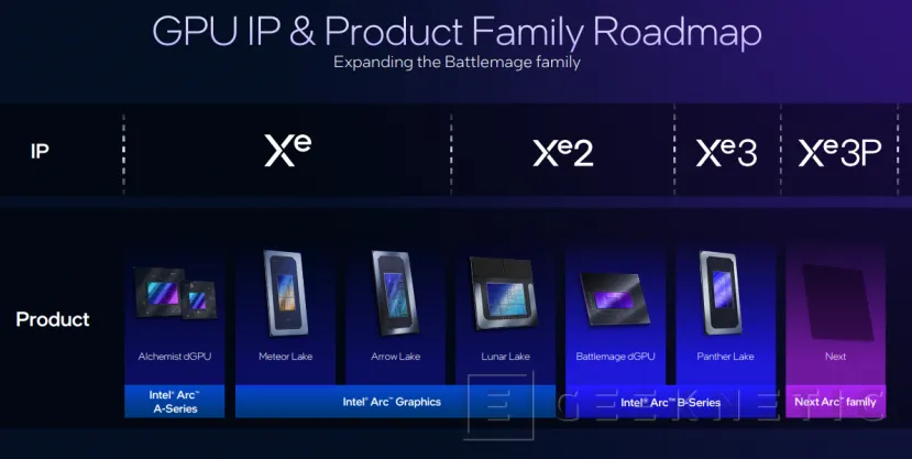 Geeknetic Los nuevos gráficos Xe3 Intel Arc B-Series del Intel Panther Lake 1