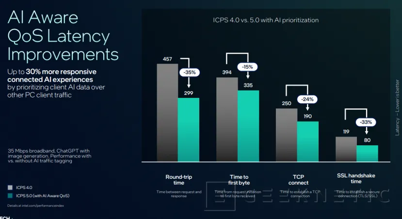 Geeknetic Nueva conectividad Wi-Fi 7 R2 y Bluetooth 6 en los Intel Panther Lake 11