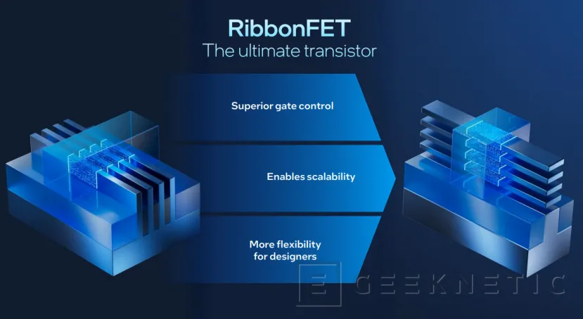 Geeknetic Intel 18A, RibbonFET y PowerVIA 3