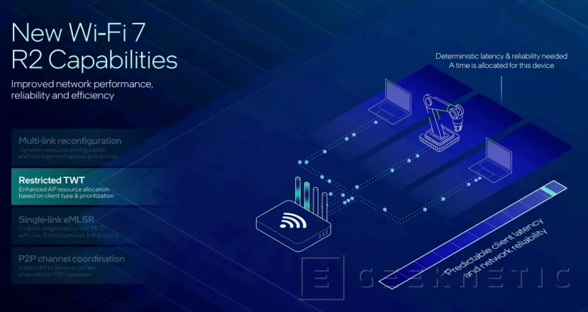 Geeknetic Nueva conectividad Wi-Fi 7 R2 y Bluetooth 6 en los Intel Panther Lake 5