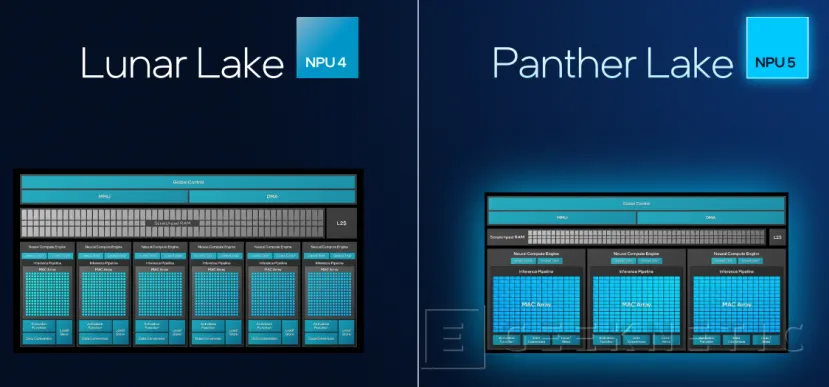 Geeknetic Intel Panther Lake, NPU 5 2