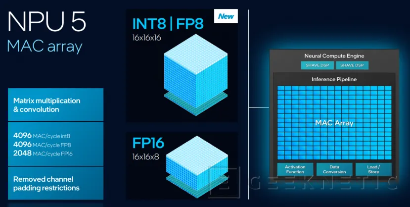 Geeknetic Intel Panther Lake, NPU 5 4