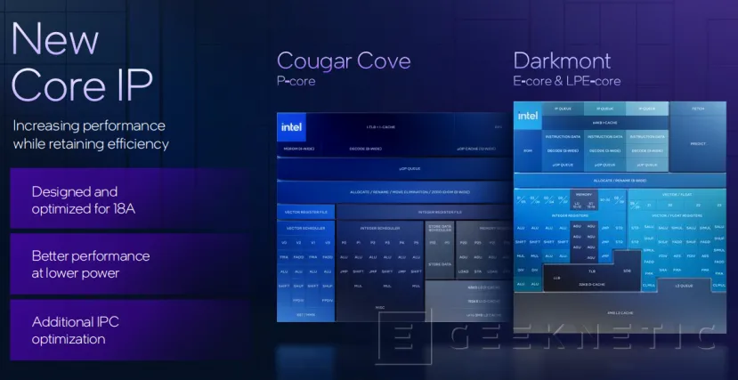 Geeknetic Intel Panther Lake, arquitectura basada en Intel 18A 9