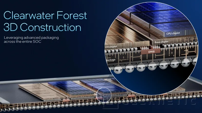Geeknetic Intel ClearWater Forest, arquitectura de los nuevos Xeon 6+ 7