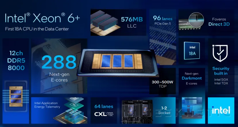 Geeknetic Intel ClearWater Forest, arquitectura de los nuevos Xeon 6+ 10