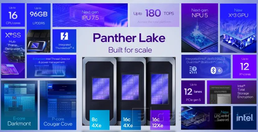 Geeknetic Intel Panther Lake, arquitectura basada en Intel 18A 19