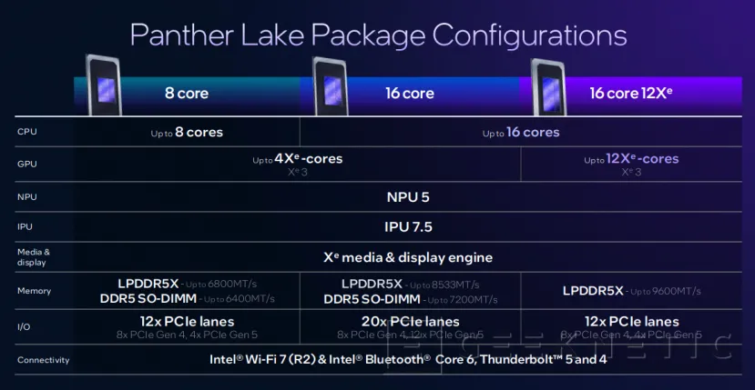 Geeknetic Intel Panther Lake, arquitectura basada en Intel 18A 8