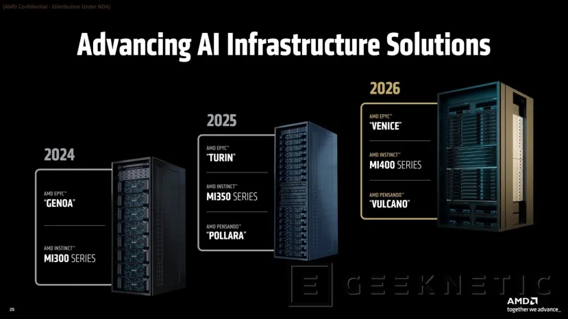 Geeknetic AMD confirma que sus aceleradores Instinct MI450 usarán tecnología de 2 nm de TSMC y prometen un 50 % más de memoria y ancho de banda 1