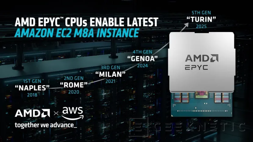 Geeknetic AWS presenta las nuevas instancias EC2 M8a con procesadores AMD EPYC de 5.ª generación y un rendimiento hasta un 30 % superior 1
